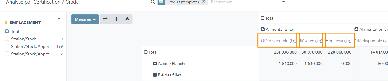 Hors résa (kg) : ce qui reste libre