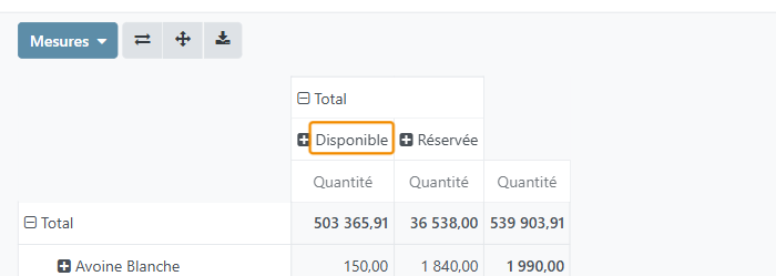 Les colonnes Disponible et Réservée donnent les quantités par produit